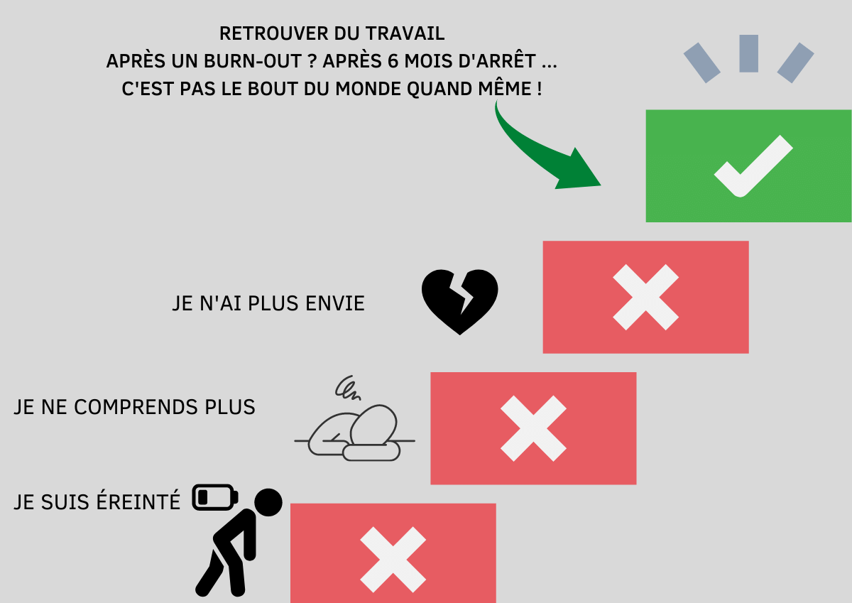 5 étapes pour retravailler après un